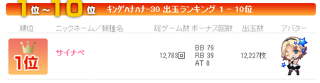 通信確認中 のエラー改善報告 りーやまの777town Net